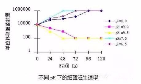 切削液發(fā)臭是什么原因呢？